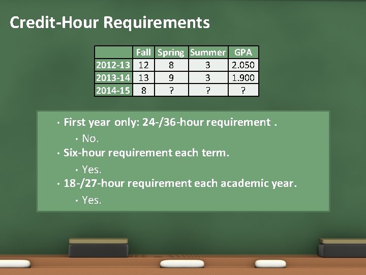 Credit-Hour Requirements Fall Spring Summer GPA 2012 -13 12 8 3 2. 050 2013 Credit-Hour Requirements Fall Spring Summer GPA 2012 -13 12 8 3 2. 050 2013