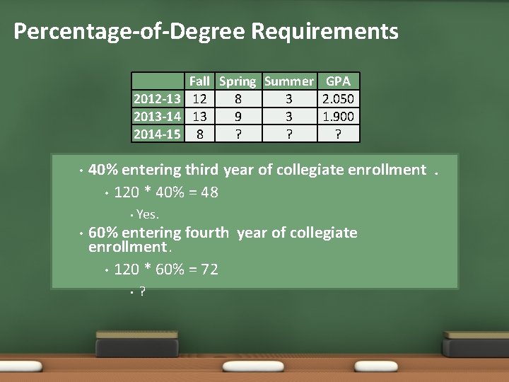 Percentage-of-Degree Requirements Fall Spring Summer GPA 2012 -13 12 8 3 2. 050 2013 Percentage-of-Degree Requirements Fall Spring Summer GPA 2012 -13 12 8 3 2. 050 2013
