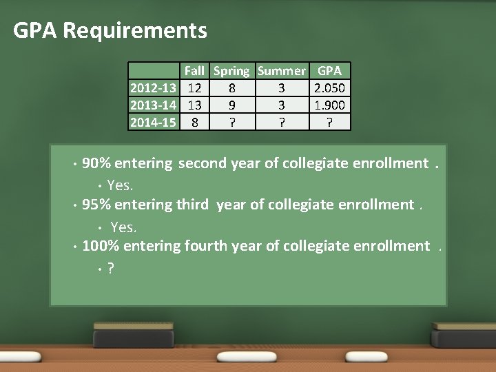 GPA Requirements Fall Spring Summer GPA 2012 -13 12 8 3 2. 050 2013 GPA Requirements Fall Spring Summer GPA 2012 -13 12 8 3 2. 050 2013