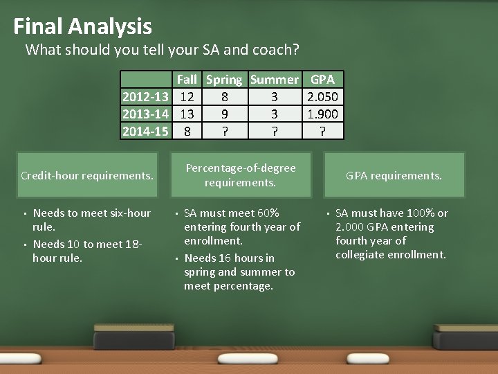 Final Analysis What should you tell your SA and coach? Fall Spring Summer GPA Final Analysis What should you tell your SA and coach? Fall Spring Summer GPA