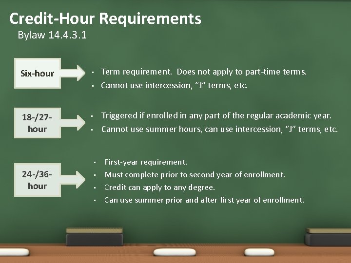 Credit-Hour Requirements Bylaw 14. 4. 3. 1 Six-hour • • 18 -/27 hour Triggered Credit-Hour Requirements Bylaw 14. 4. 3. 1 Six-hour • • 18 -/27 hour Triggered