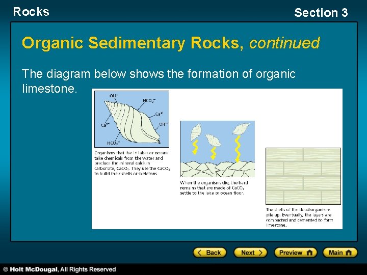 Rocks Section 3 Organic Sedimentary Rocks, continued The diagram below shows the formation of