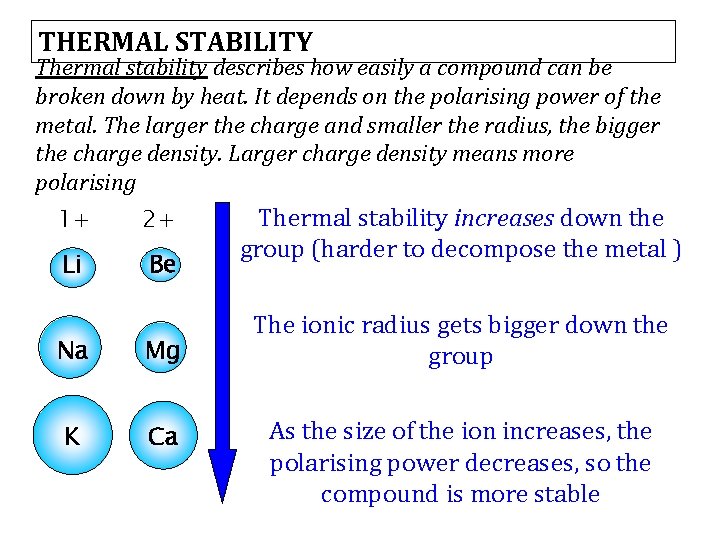 THERMAL STABILITY Thermal stability describes how easily a compound can be broken down by