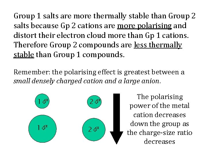 Group 1 salts are more thermally stable than Group 2 salts because Gp 2