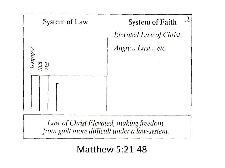 Matthew 5: 21 -48 