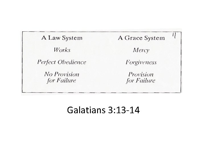 Galatians 3: 13 -14 