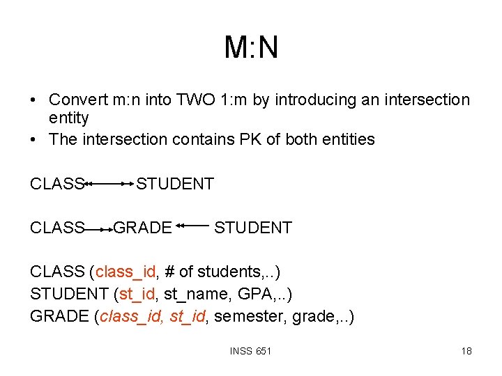 M: N • Convert m: n into TWO 1: m by introducing an intersection