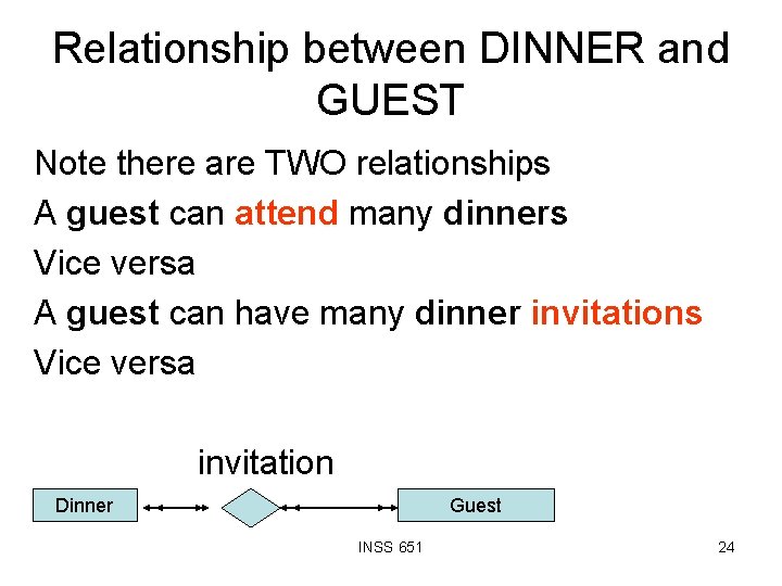 Relationship between DINNER and GUEST Note there are TWO relationships A guest can attend