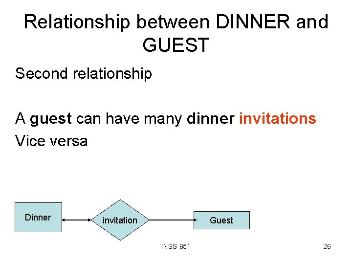 Relationship between DINNER and GUEST Second relationship A guest can have many dinner invitations