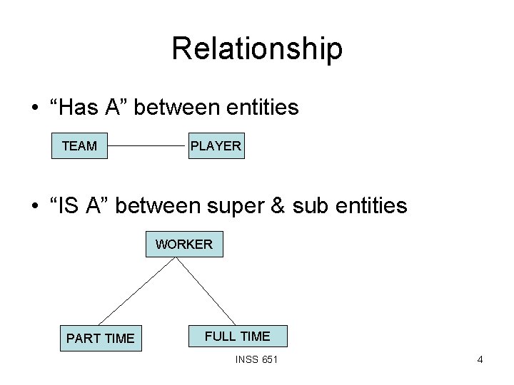 Relationship • “Has A” between entities TEAM PLAYER • “IS A” between super &