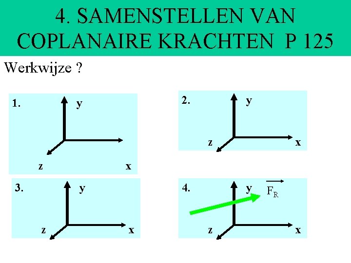 4. SAMENSTELLEN VAN COPLANAIRE KRACHTEN P 125 Werkwijze ? 1. 2. y y z