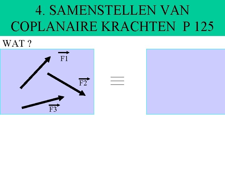 4. SAMENSTELLEN VAN COPLANAIRE KRACHTEN P 125 WAT ? F 1 F 2 F