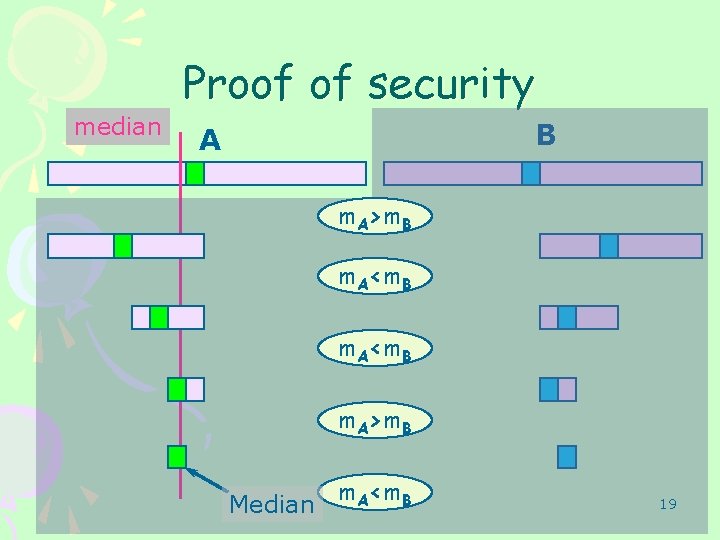 median Proof of security B A m. A>m. B m. A<m. B m. A>m.