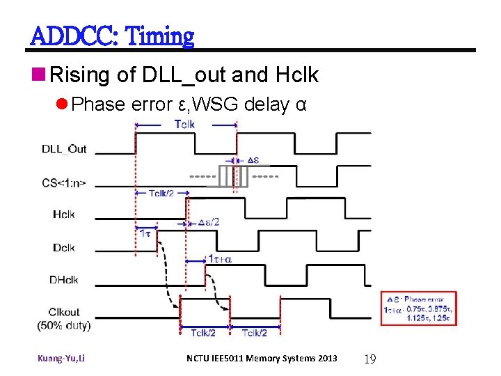 ADDCC: Timing n Rising of DLL_out and Hclk l Phase error ε, WSG delay