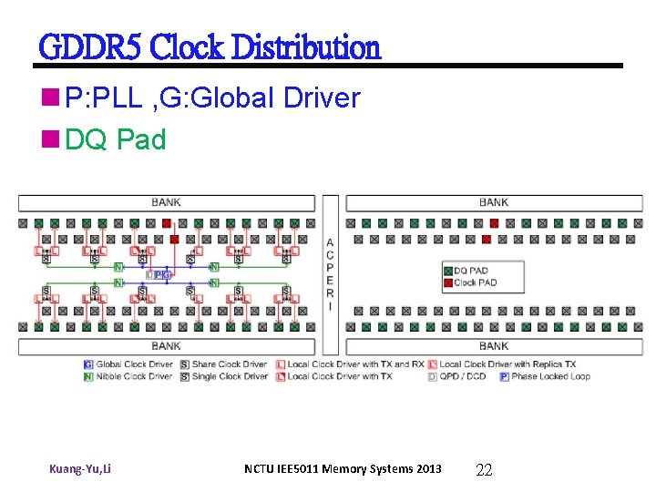 GDDR 5 Clock Distribution n P: PLL , G: Global Driver n DQ Pad
