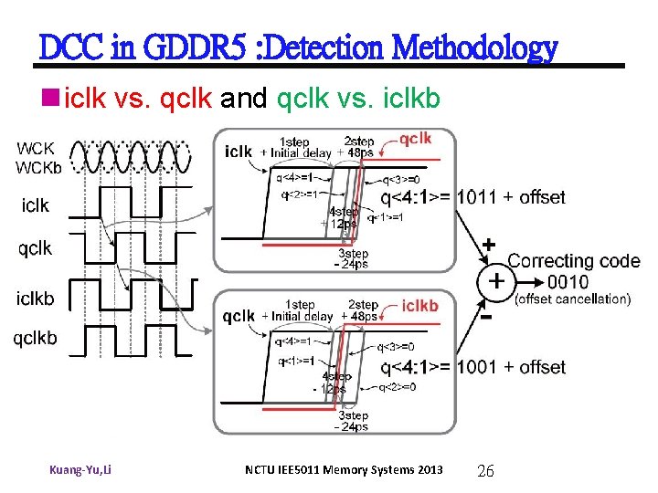 DCC in GDDR 5 : Detection Methodology n iclk vs. qclk and qclk vs.