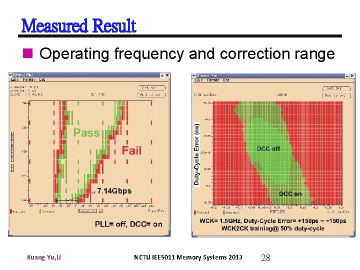 Measured Result n Operating frequency and correction range Kuang-Yu, Li NCTU IEE 5011 Memory