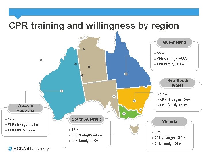 CPR training and willingness by region Queensland 55% l CPR stranger =55% l CPR