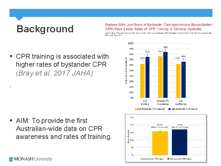 Background § CPR training is associated with higher rates of bystander CPR (Bray et