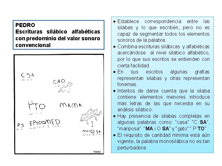 PEDRO Escrituras silábico alfabéticas con predominio del valor sonoro convencional Establece correspondencia entre las