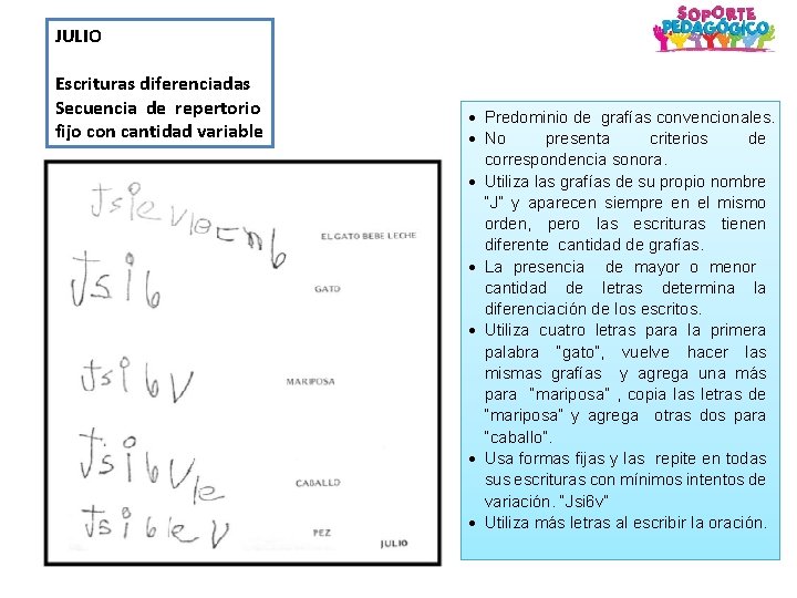 JULIO Escrituras diferenciadas Secuencia de repertorio fijo con cantidad variable Predominio de grafías convencionales.