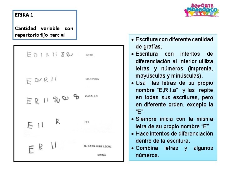 ERIKA 1 Cantidad variable con repertorio fijo parcial Escritura con diferente cantidad de grafías.