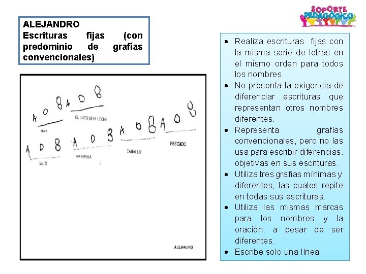 ALEJANDRO Escrituras fijas (con predominio de grafías convencionales) Realiza escrituras fijas con la misma