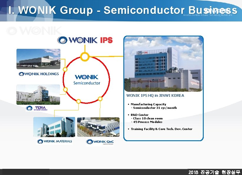 I. WONIK Group - Semiconductor Business WONIK IPS HQ in JINWI KOREA § Manufacturing