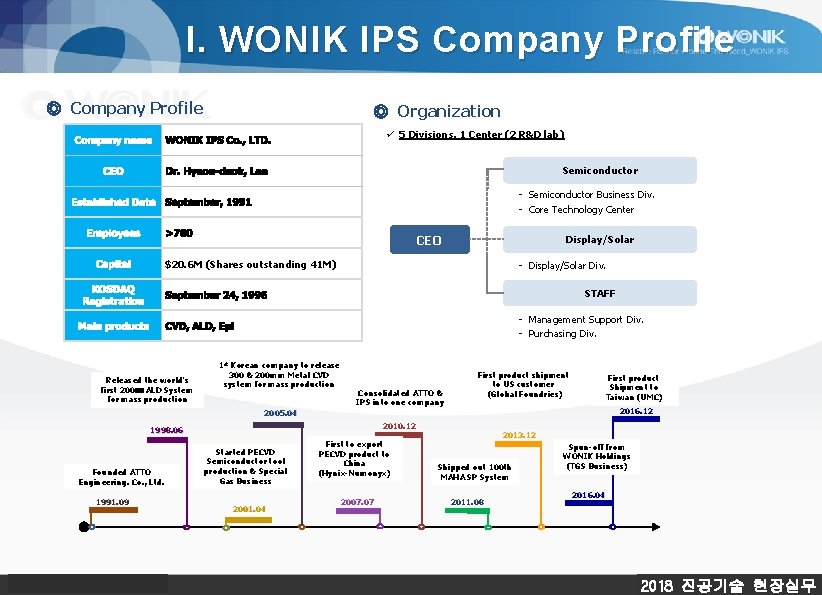 I. WONIK IPS Company Profile ◎ Organization ü 5 Divisions, 1 Center (2 R&D