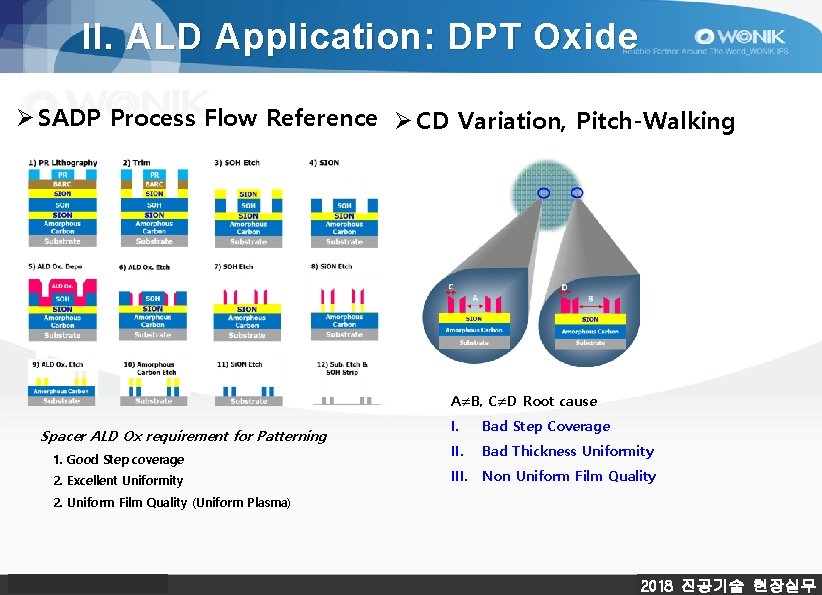 II. ALD Application: DPT Oxide Ø SADP Process Flow Reference Ø CD Variation, Pitch-Walking