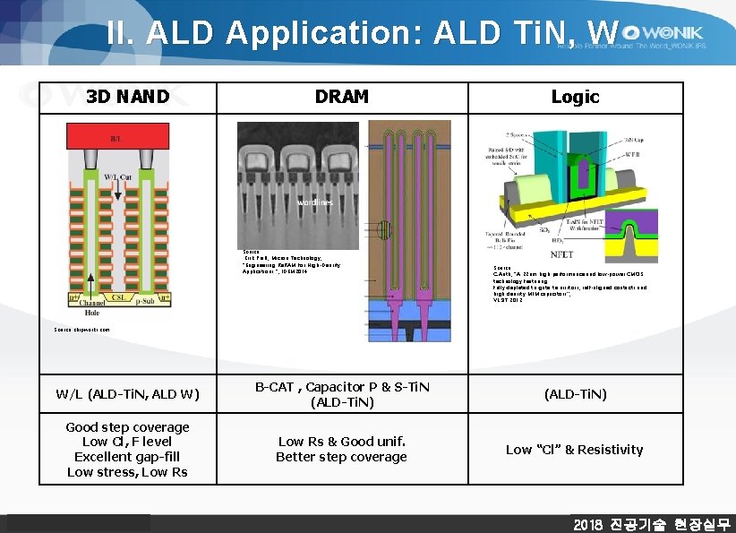 II. ALD Application : ALD Ti. N, W 3 D NAND DRAM Source :