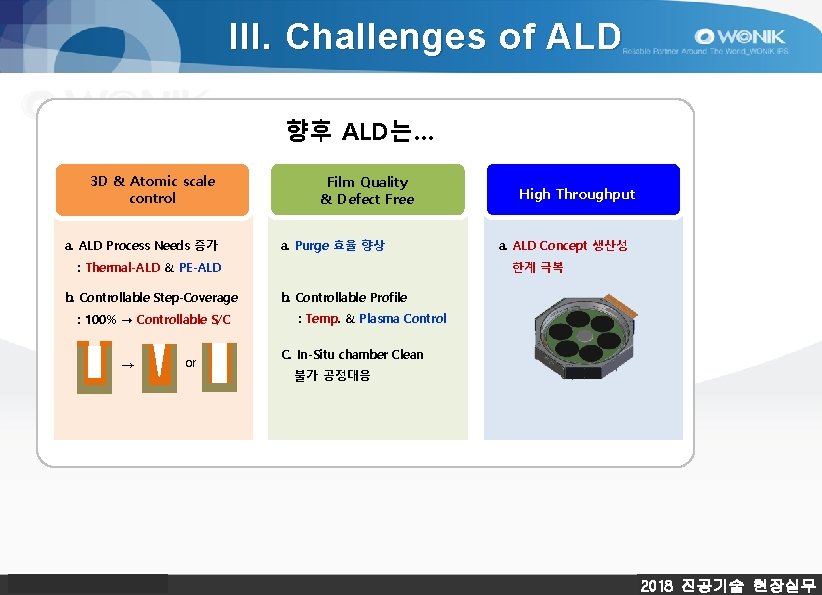 III. Challenges of ALD 향후 ALD는… 3 D & Atomic scale control a. ALD