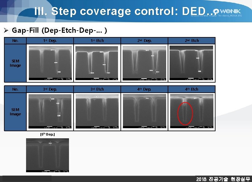 III. Step coverage control: DED… Ø Gap-Fill (Dep-Etch-Dep-. . . ) No. 1 st