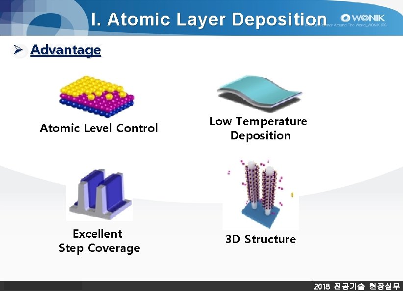 I. Atomic Layer Deposition Ø Advantage Atomic Level Control Low Temperature Deposition Excellent Step