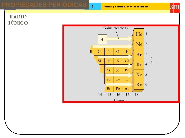 PROPIEDADES PERIÓDICAS 13 Tema: RADIO IÓNICO 1 Física y química. 1º de bachillerato 