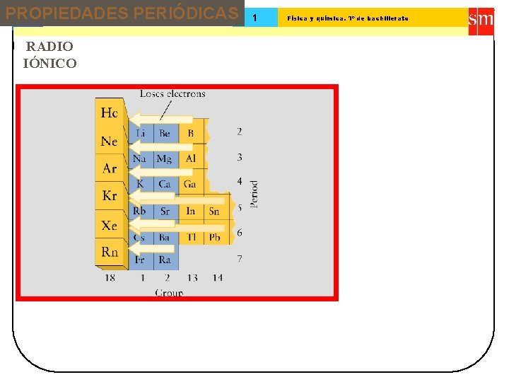 PROPIEDADES PERIÓDICAS 13 Tema: RADIO IÓNICO 1 Física y química. 1º de bachillerato 