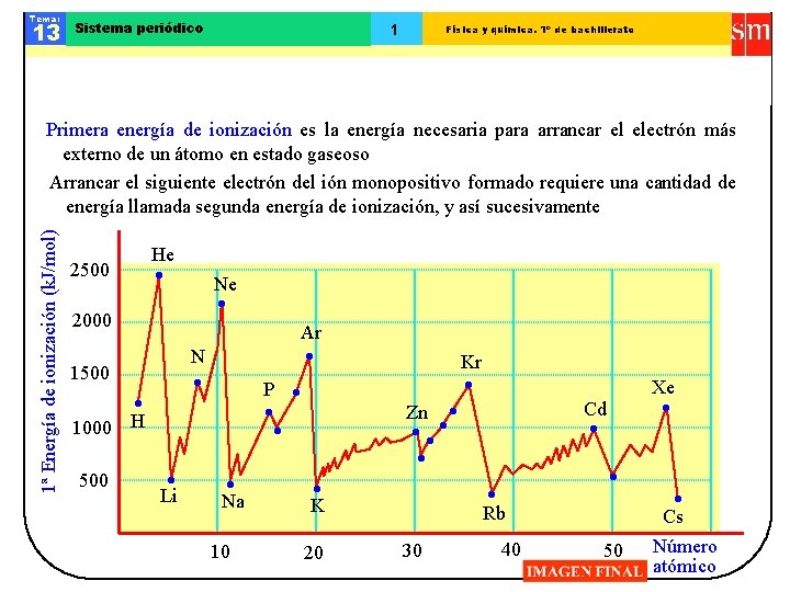 Tema: 13 Sistema periódico 1 Física y química. 1º de bachillerato 1ª Energía de