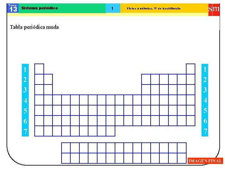 Tema: 13 Sistema periódico 1 Física y química. 1º de bachillerato Tabla periódica muda