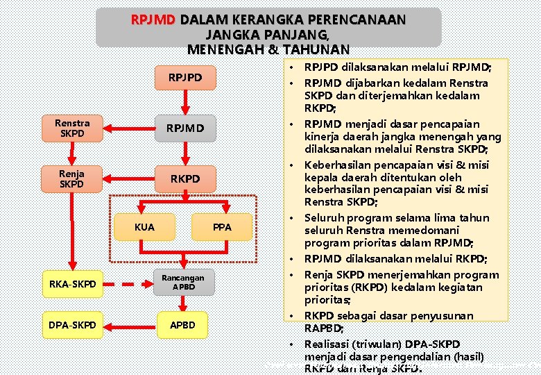 KEMENTERIAN DALAM NEGERI KEBIJAKAN PERENCANAAN PEMBANGUNAN DAERAH Sesuai
