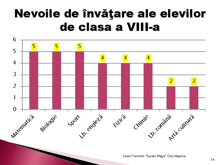 Nevoile de învăţare ale elevilor de clasa a VIII-a 6 5 5 4 4