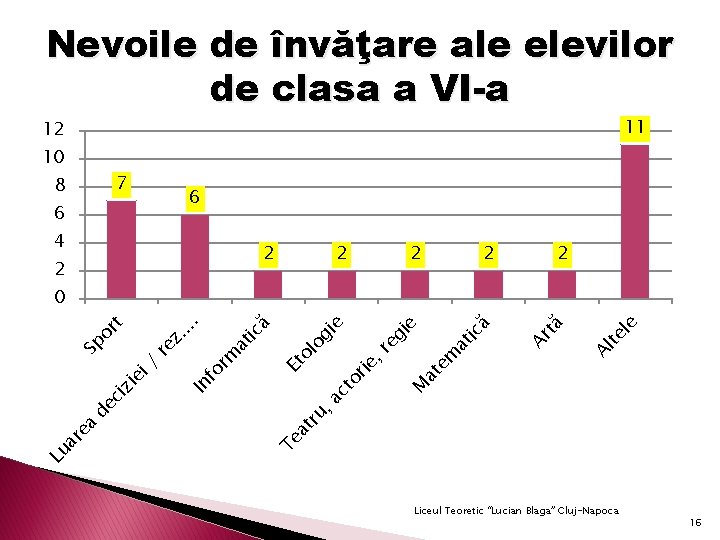 Nevoile de învăţare ale elevilor de clasa a VI-a 11 12 7 6 6