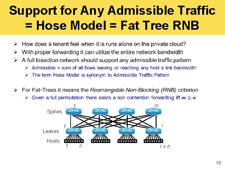 Support for Any Admissible Traffic = Hose Model = Fat Tree RNB Ø m