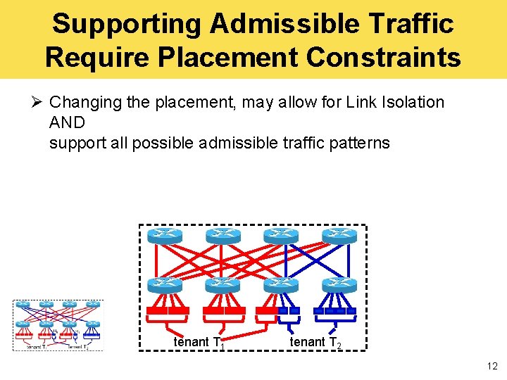 Supporting Admissible Traffic Require Placement Constraints Ø Changing the placement, may allow for Link