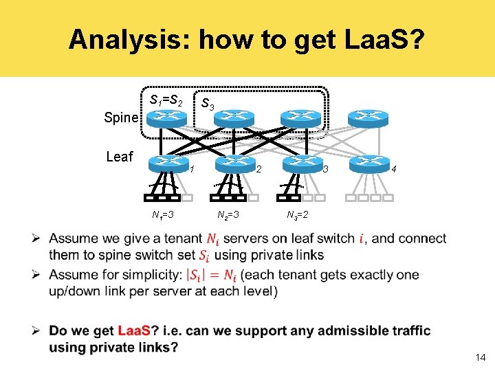 Analysis: how to get Laa. S? S 1=S 2 S 3 Spine Leaf 1