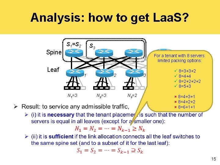 Analysis: how to get Laa. S? S 1=S 2 S 3 Spine For a