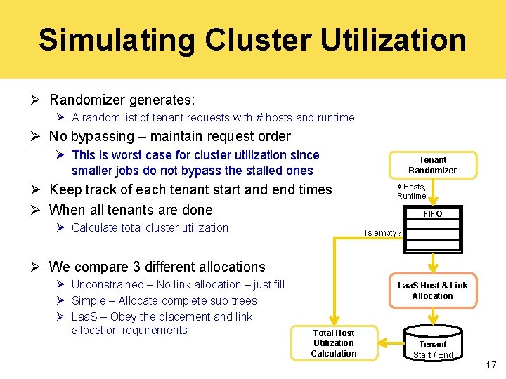 Simulating Cluster Utilization Ø Randomizer generates: Ø A random list of tenant requests with