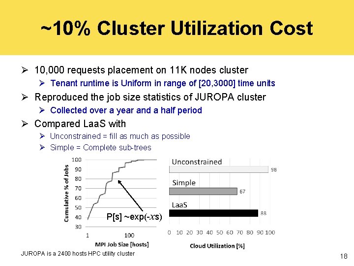 ~10% Cluster Utilization Cost Ø 10, 000 requests placement on 11 K nodes cluster