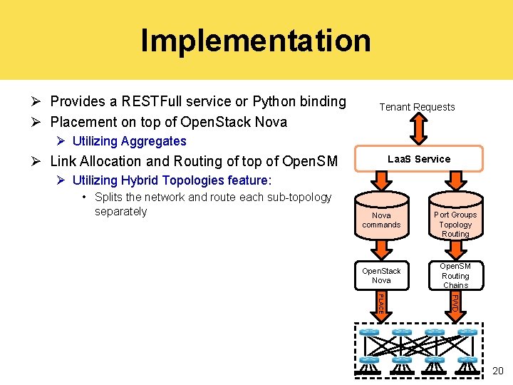 Implementation Ø Provides a RESTFull service or Python binding Ø Placement on top of