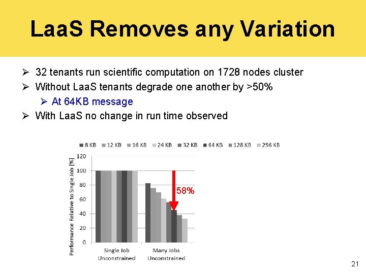 Laa. S Removes any Variation Ø 32 tenants run scientific computation on 1728 nodes