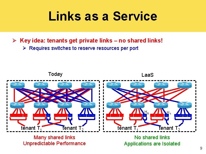 Links as a Service Ø Key idea: tenants get private links – no shared